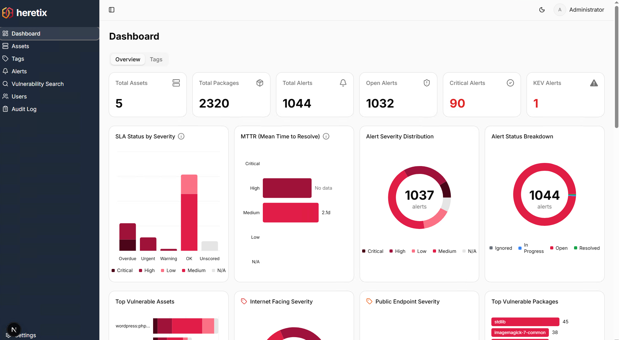 Dashboard: severity breakdown, trends, and KEV highlights